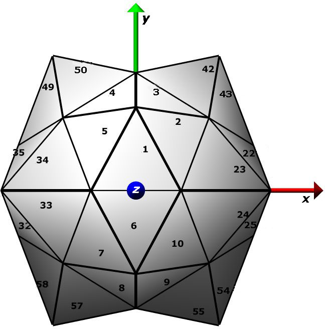 labelled icosahedron
